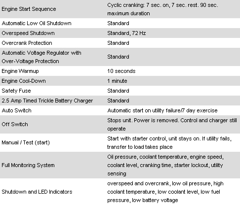 Compare Generator Controls